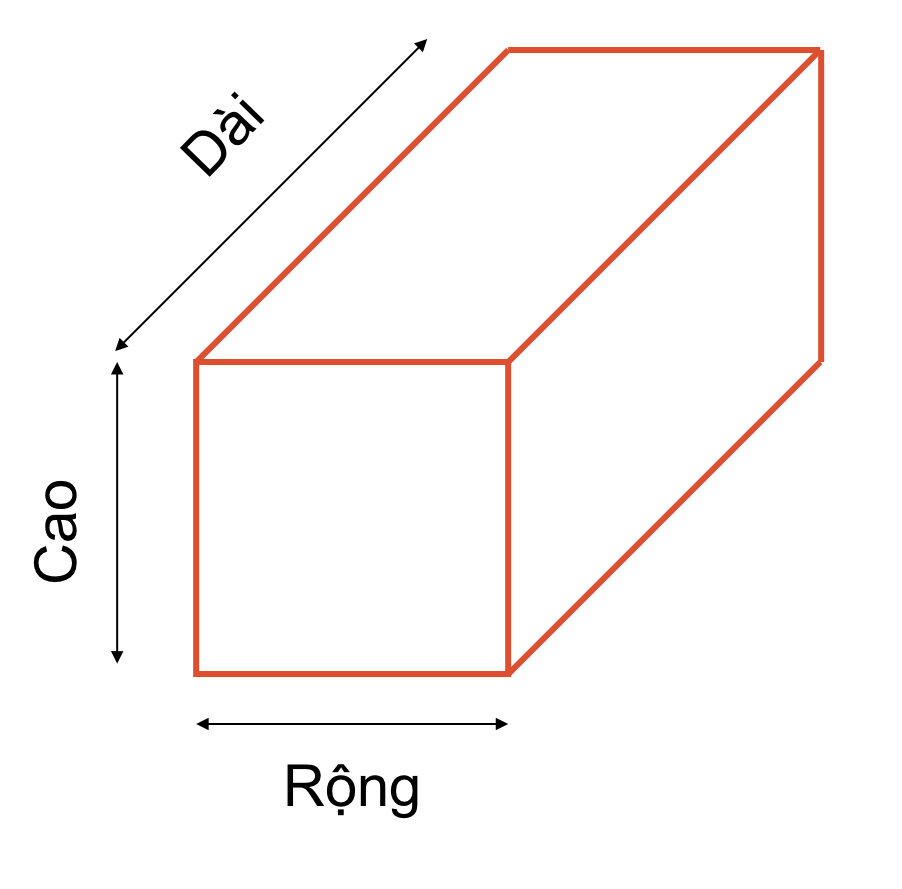 CBM là gì? 1 CBM bằng bao nhiêu Kilogam