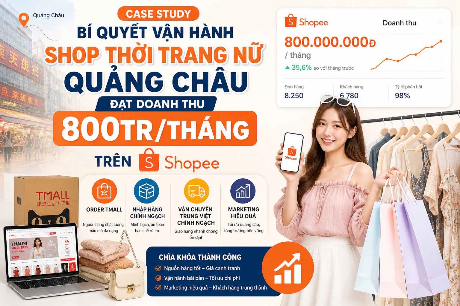 Case Study: Bí quyết vận hành Shop thời trang nữ Quảng Châu đạt doanh thu 800tr/tháng trên Shopee