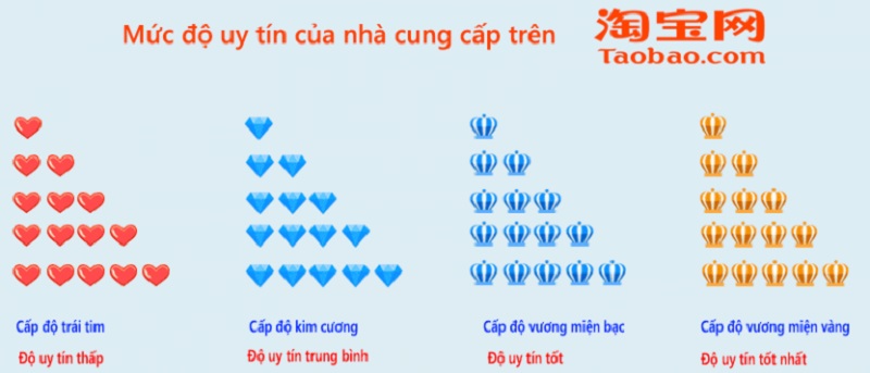Kinh Nghiệm Chọn Shop Taobao Uy Tín