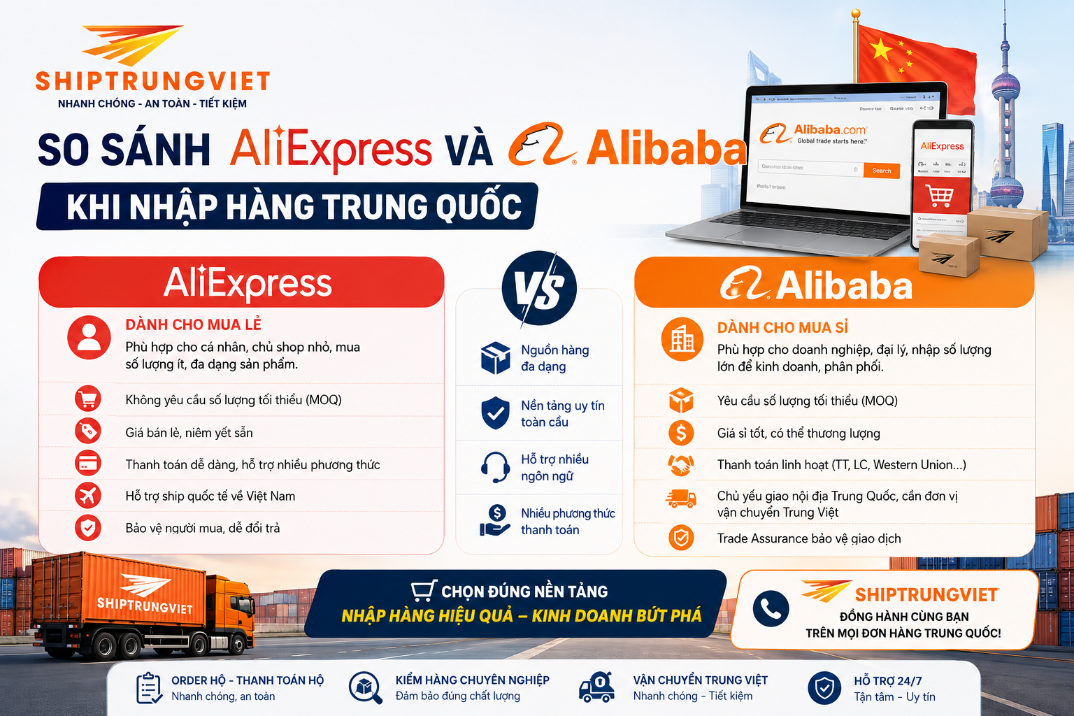 So sánh AliExpress và Alibaba: Nên chọn nền tảng nào để nhập hàng Trung Quốc?
