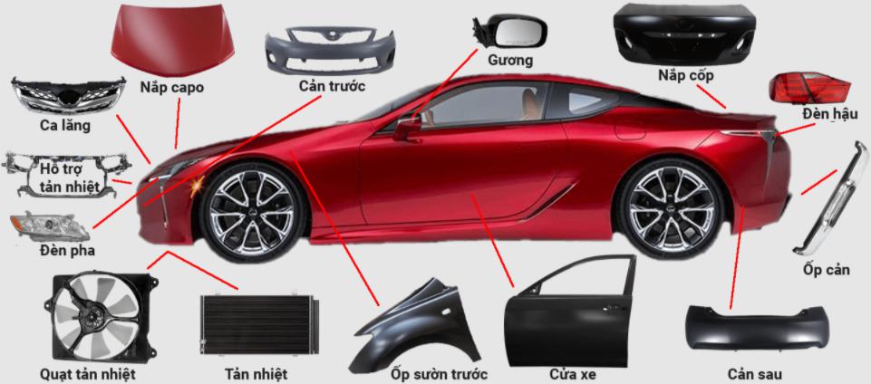 Top 100 xưởng phụ tùng ô tô Trung Quốc giá gốc