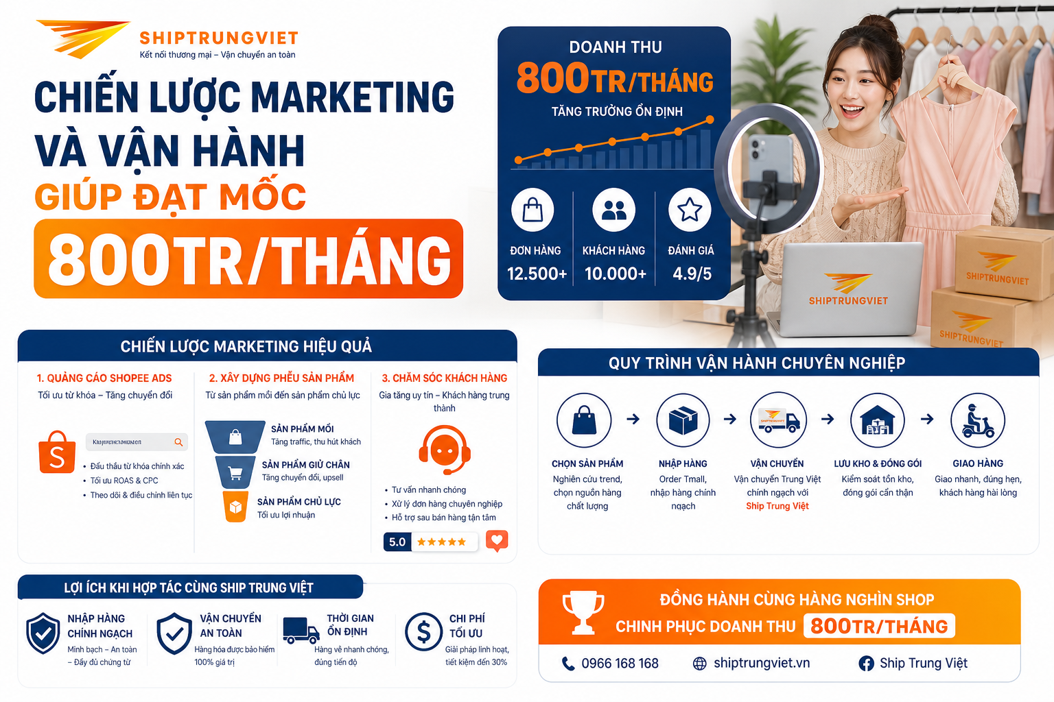 Case Study: Bí quyết vận hành Shop thời trang nữ Quảng Châu đạt doanh thu 800tr/tháng trên Shopee