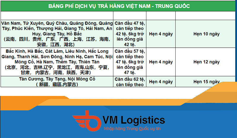 Chính sách đổi trả hàng hóa khi order nhập hàng Trung Quốc về Việt Nam