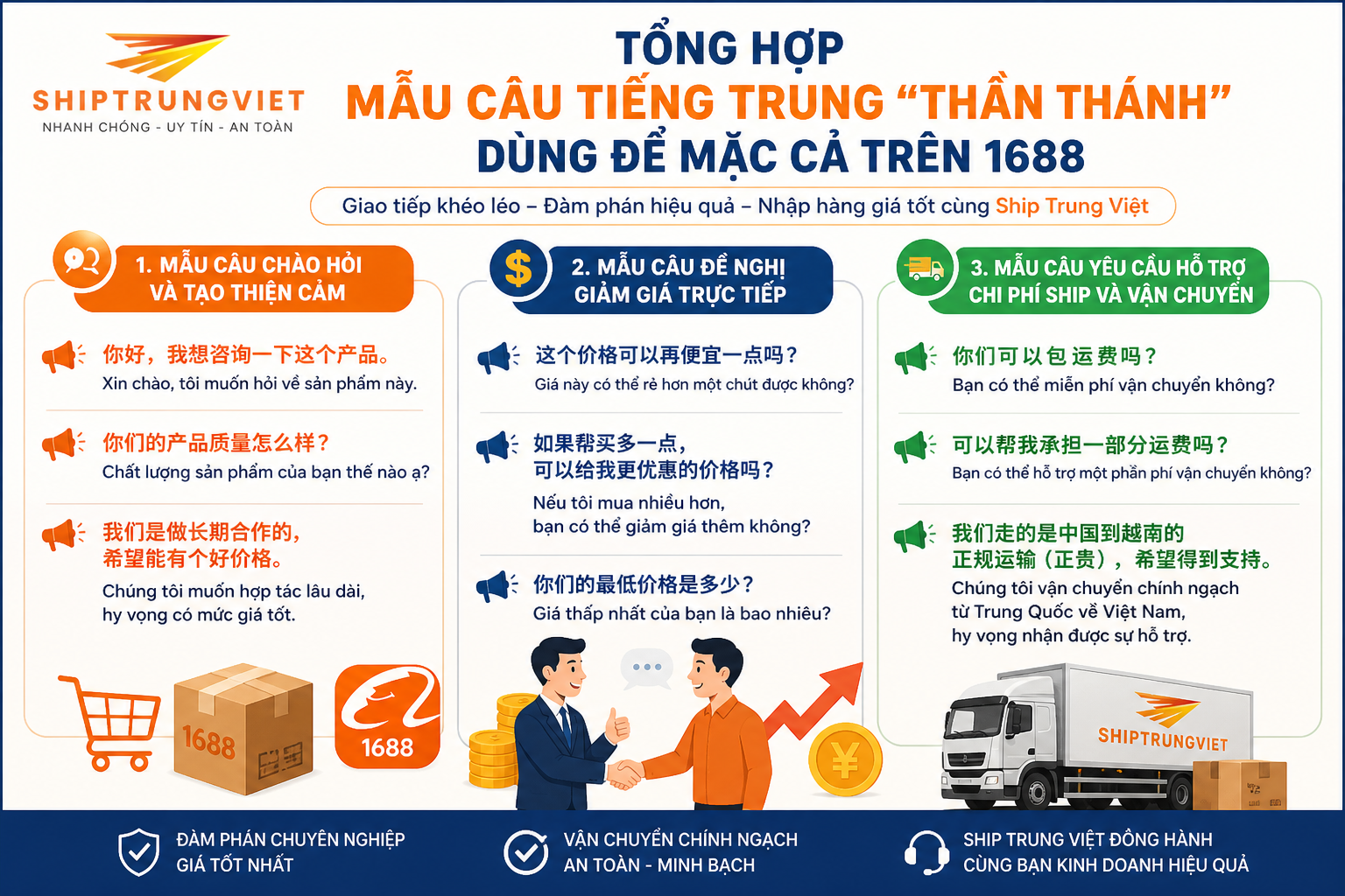 Cách đàm phán giá trên 1688: Bí quyết 