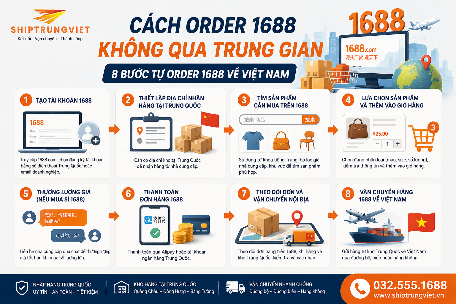 Chi tiết cách nhập hàng 1688, tự order 1688 về Việt Nam mới nhất 2026 Chi tiết cách nhập hàng 1688, tự order 1688 về Việt Nam mới nhất 2026