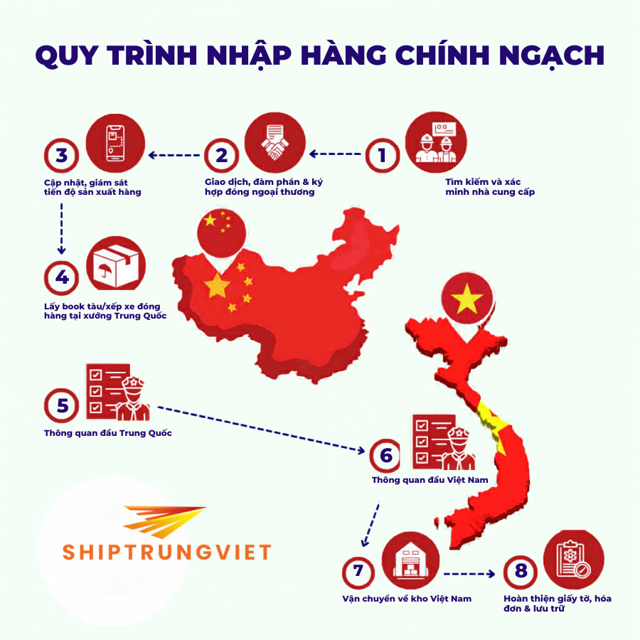 Vận Chuyển Trung Việt Chính Ngạch Của Shiptrungviet.vn – Giải Pháp Nhập Hàng An Toàn, Tối Ưu Chi Phí 2026